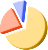 Commodity Markets