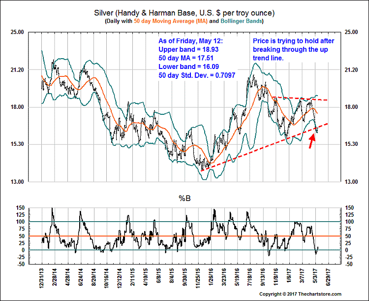 Bollinger bands analysis example
